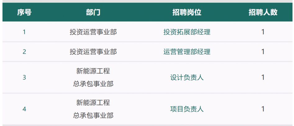陕西建工第八建设集团有限公司招聘公告