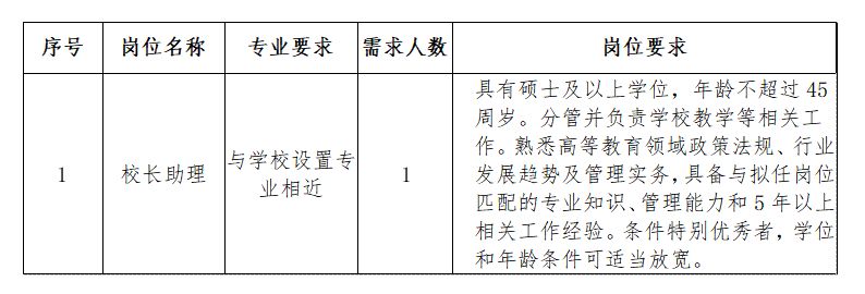西安工商学院2026年春季招聘公告