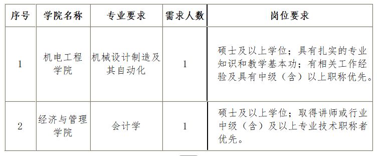 西安工商学院2026年春季招聘公告