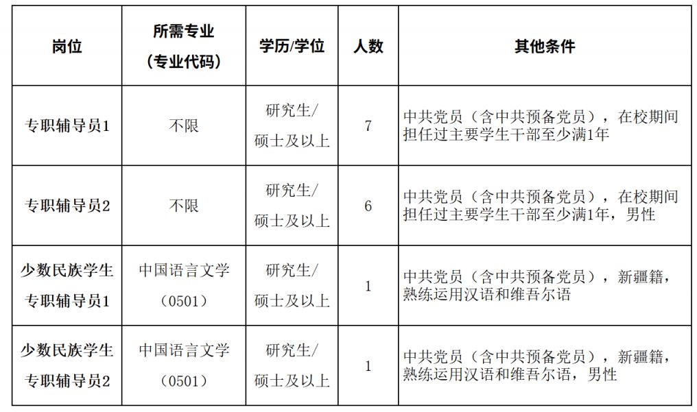 西安科技大学2026年专职辅导员公开招聘公告​