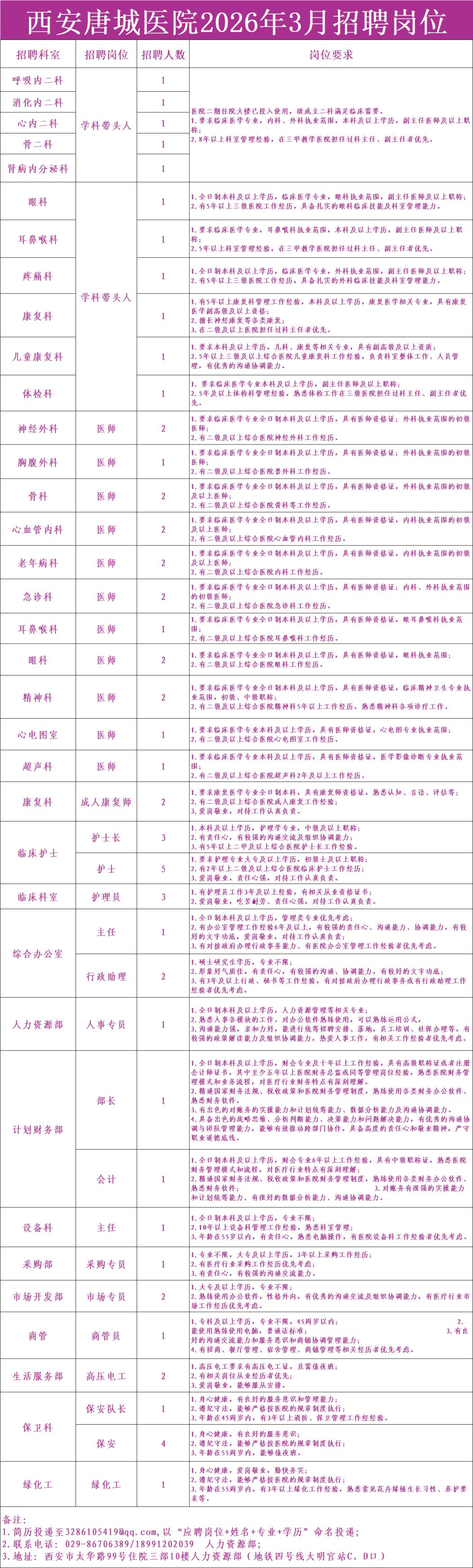 2026年3月西安唐城医院招聘公告