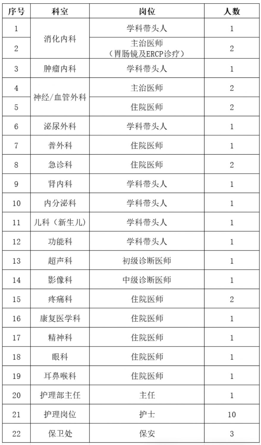 2026西安医学高等专科学校附属医院3月招聘公告