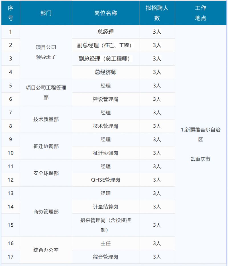 2026陕西建工投资集团有限公司招聘公告