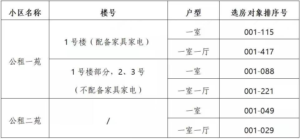 西安曲江公租房入住办理对象