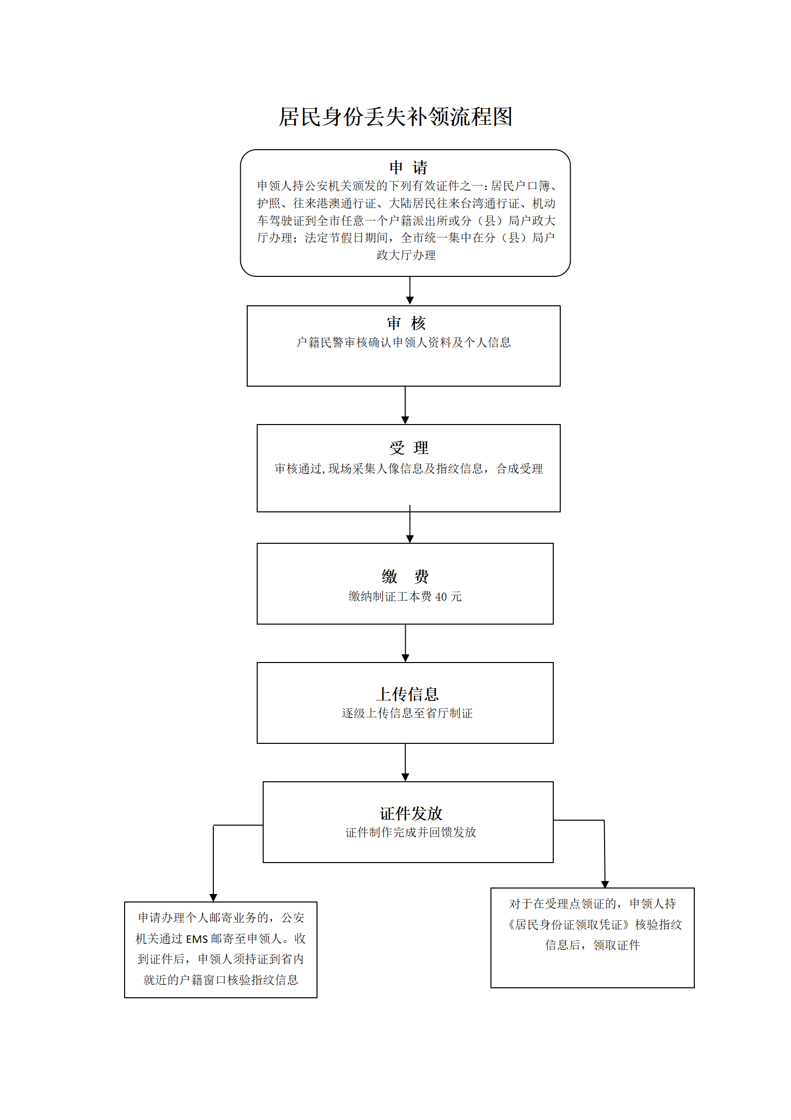 西安补办身份证操作流程