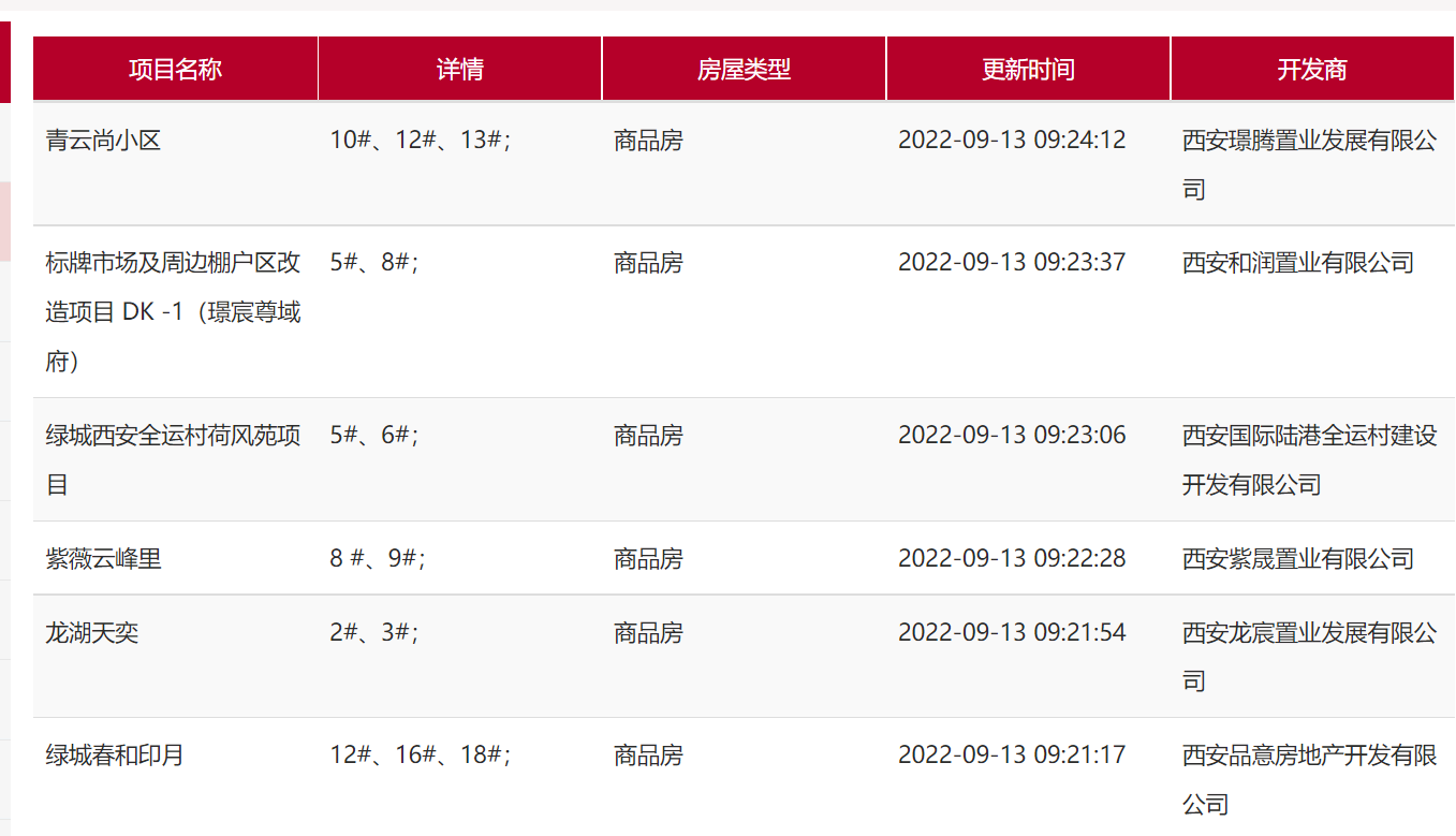 西安青年人才驿站买房政策能用公积金贷款吗