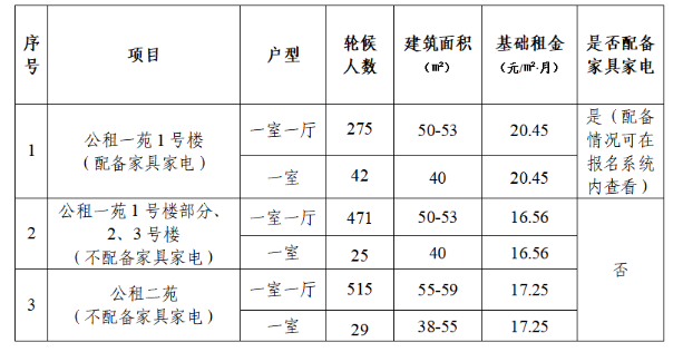 2023西安曲江新区公租房分配报名通知全文（不断更新）