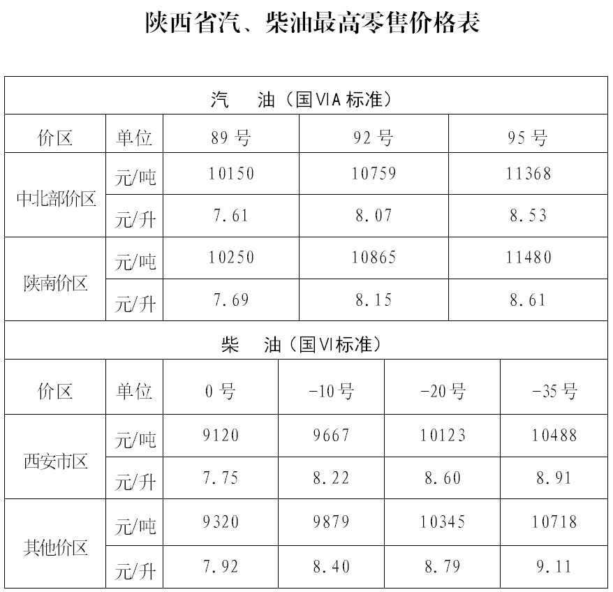 2022西安油价调整最新消息（持续更新）