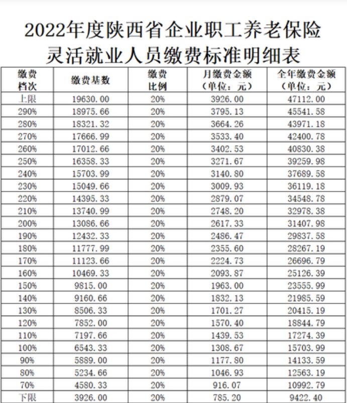 西安个人养老金怎么交（个人 职工 居民）