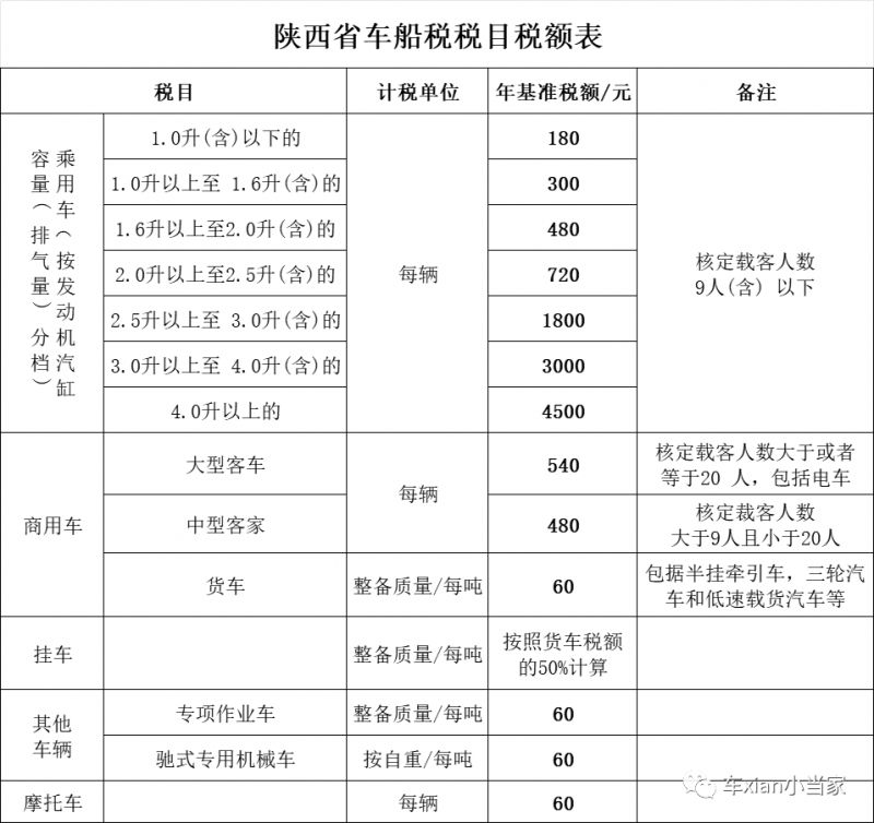 新车市场动态：如何获取准确的新车报价