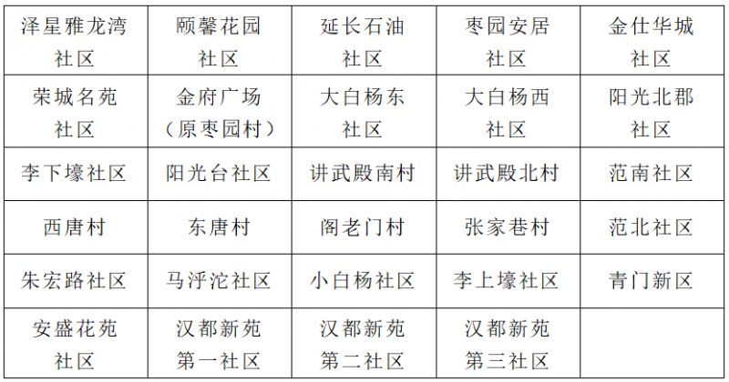 西安市未央区未央宫社区卫生服务中心2025老年人免费体检