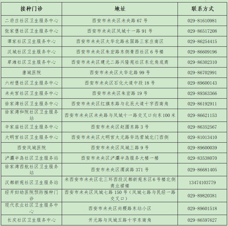 2025年1月西安未央区（HPV）九价疫苗预约公告