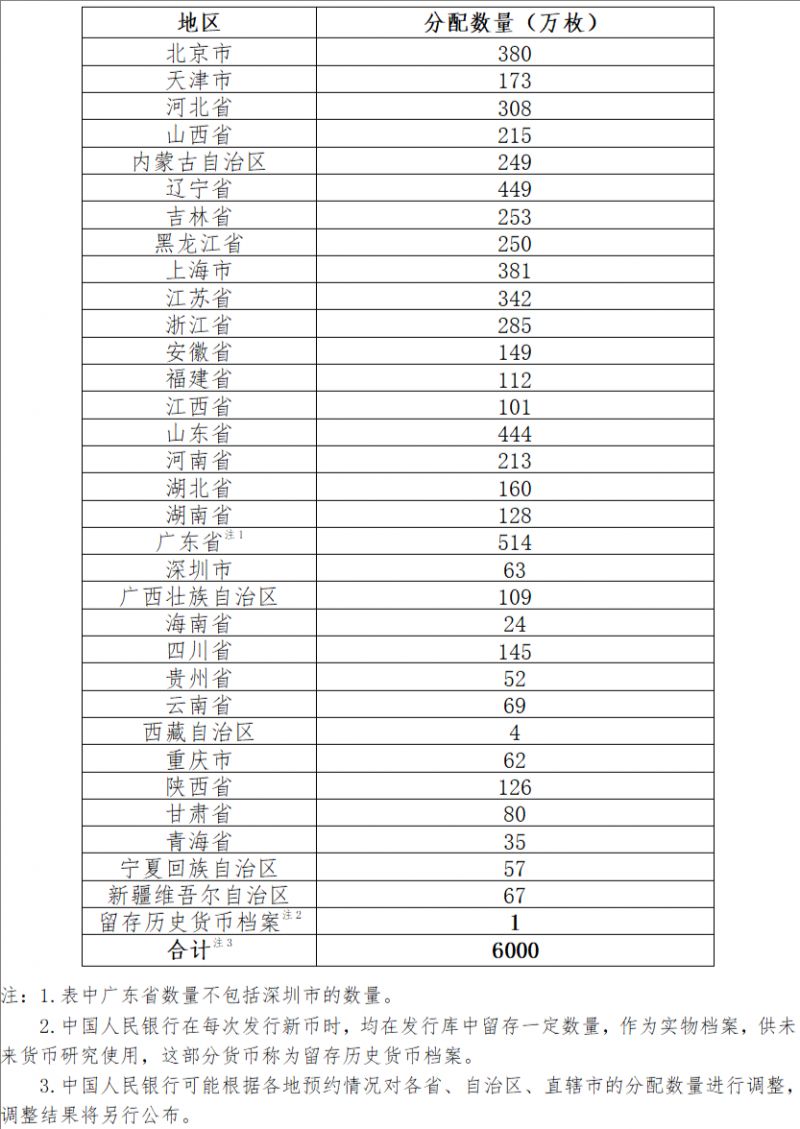 中国人民银行定于2025年11月25日发行中国京剧艺术普通纪念币一枚