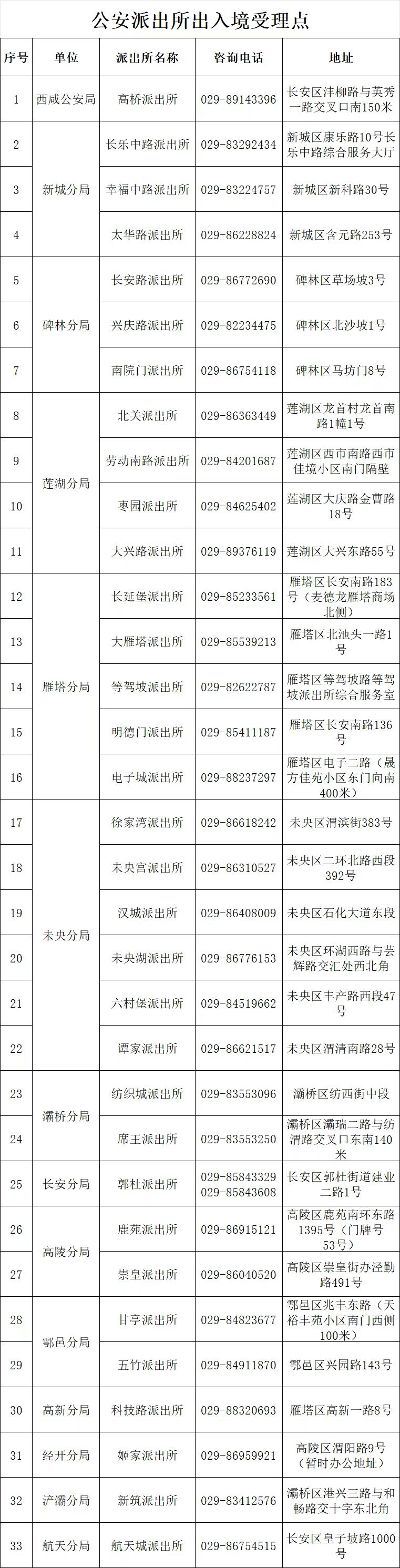 西安派出所可以办理出入境证件