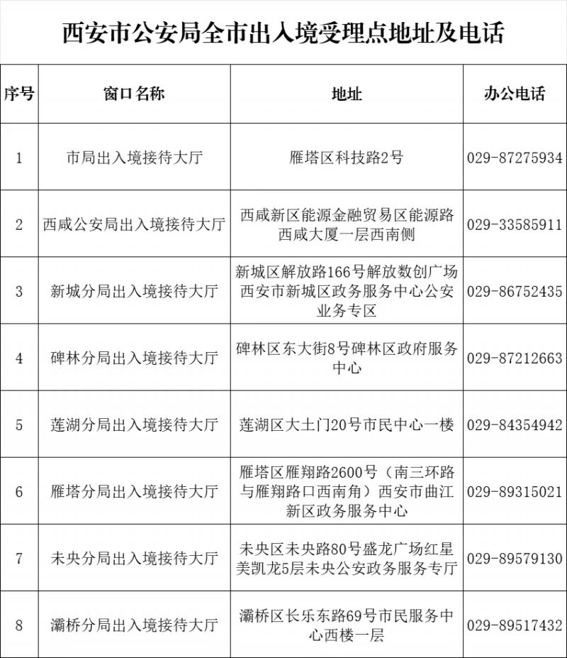 西安市往来港澳通行证人才签注新规定