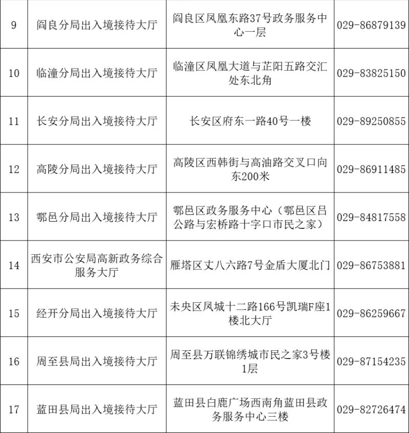 西安市往来港澳通行证人才签注新规定
