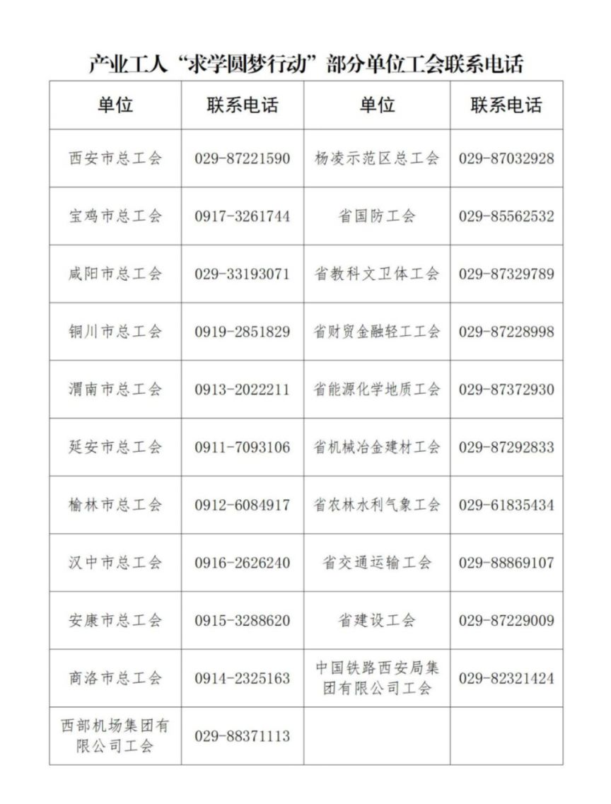 2025陕西省求学圆梦行动补贴申请指南(时间 入口 流程 对象)