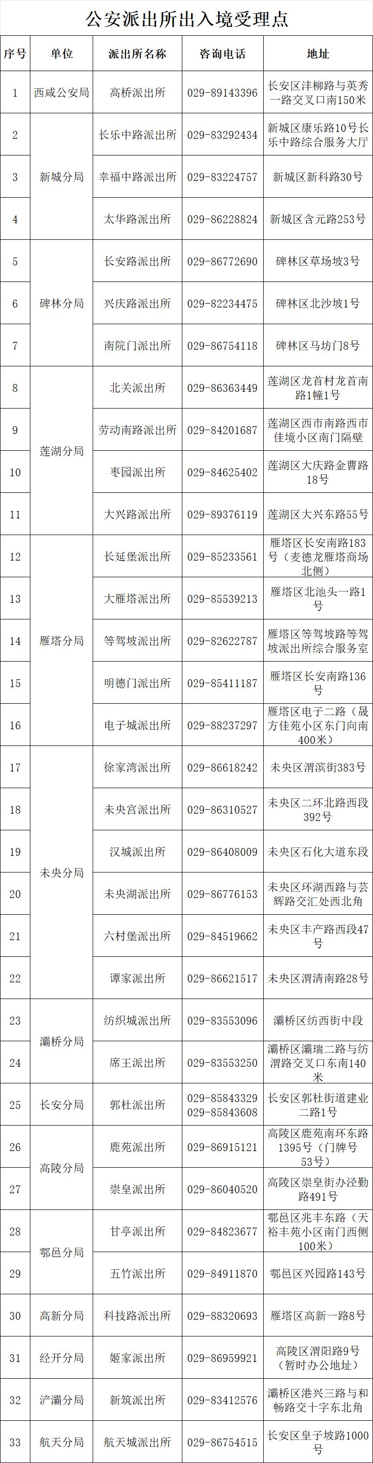 西安派出所出入境证件办理指南（时间+地点+材料）