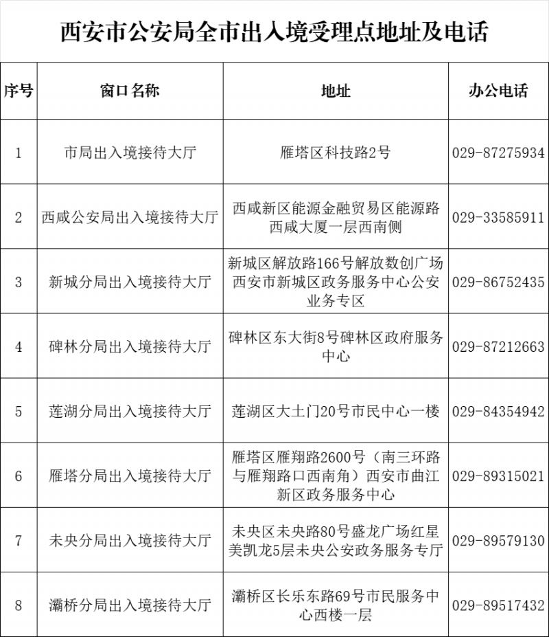 西安市往来港澳通行证人才签注新规定（办理规定+攻略）