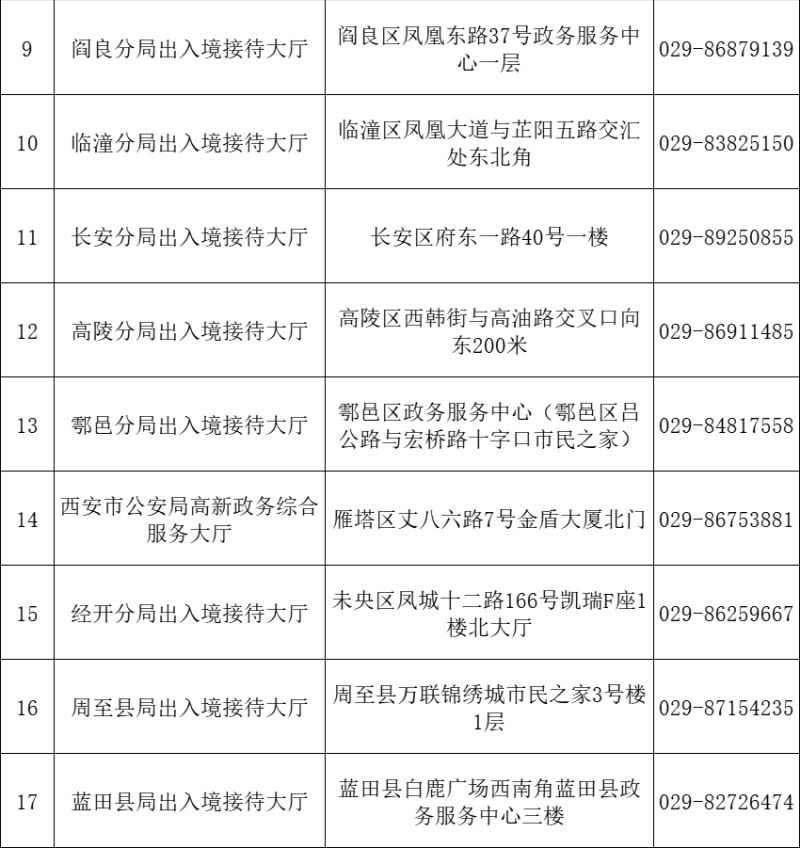 西安市往来港澳通行证人才签注新规定（办理规定+攻略）