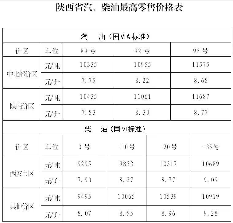 2022西安油价调整最新消息（持续更新）