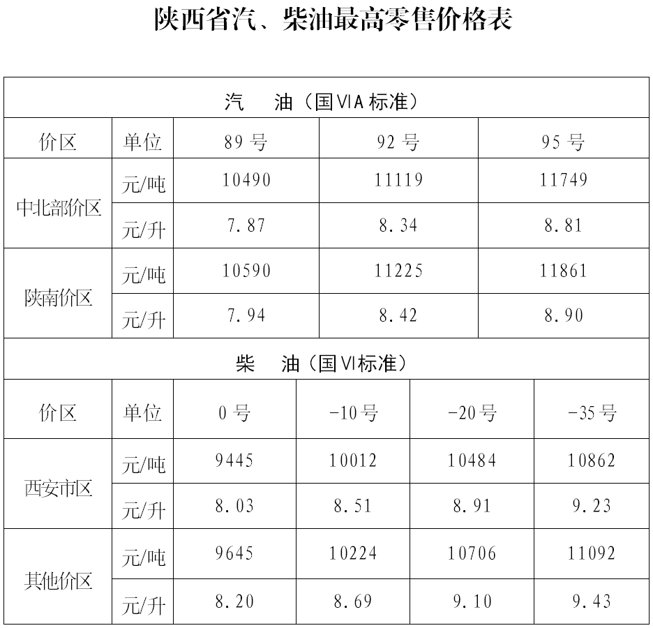 2022西安油价调整最新消息（持续更新）