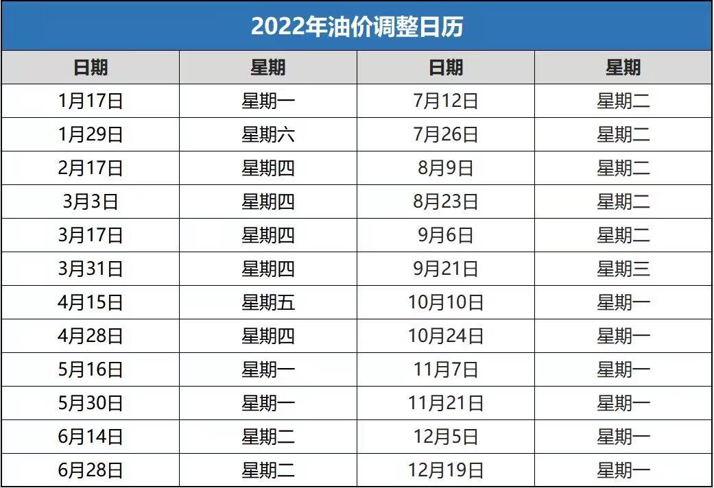 油价最新消息(油价最新消息92汽油)