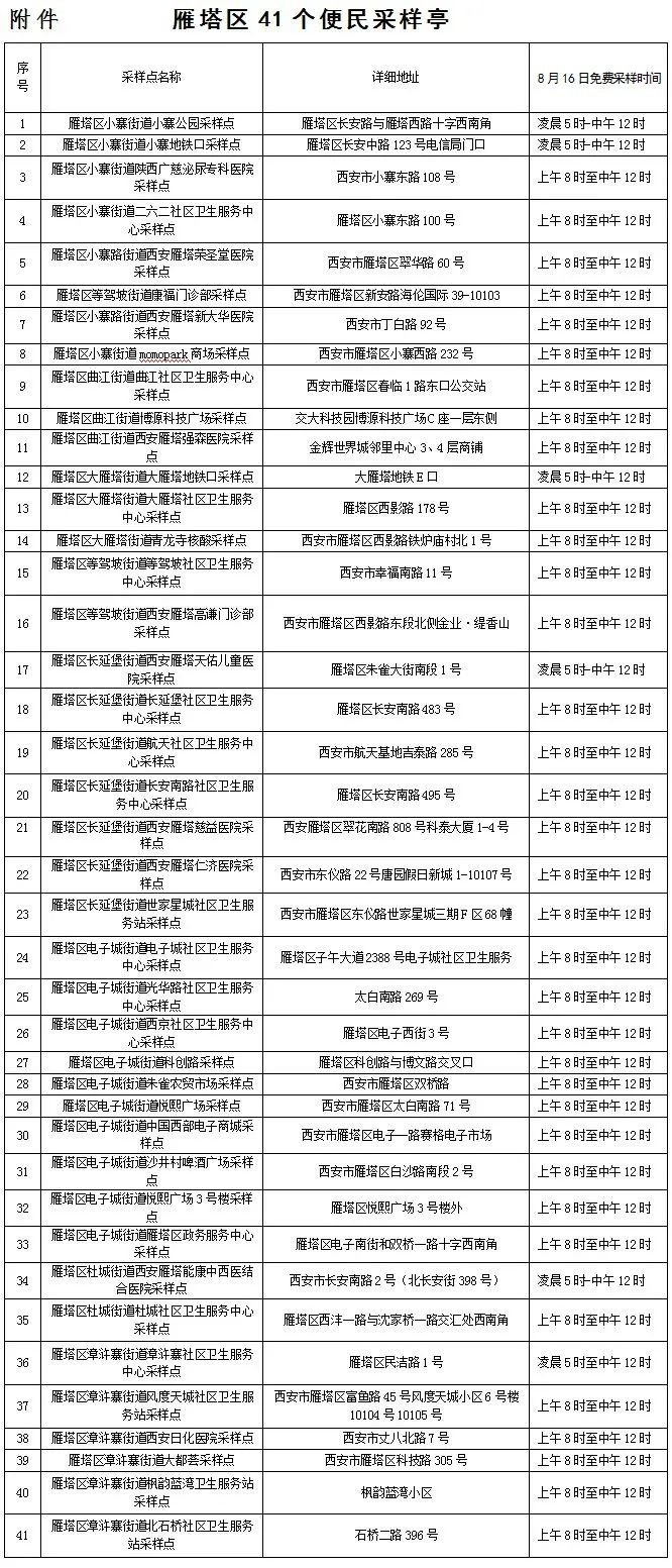 西安8月21哪有做核酸的   西安市8月21日哪有免费做核酸的