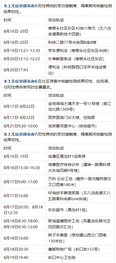 8月22日西安新增5例本土确诊病例和9例无症状感染者活动轨迹 西安本地宝