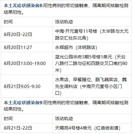 8月22日西安新增5例本土确诊病例和9例无症状感染者活动轨迹 西安本地宝