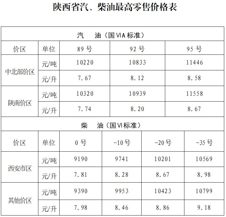 2025陕西油价最新价格（持续更新）