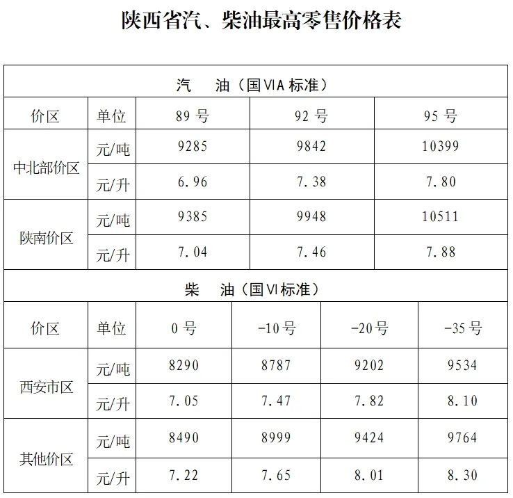 2025陕西油价最新价格（持续更新）