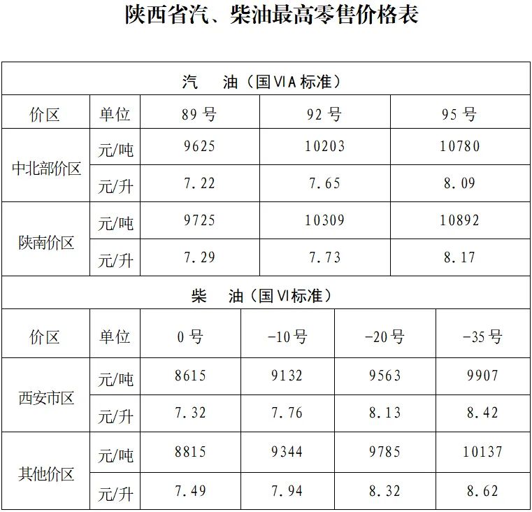 2025陕西油价最新价格（持续更新）