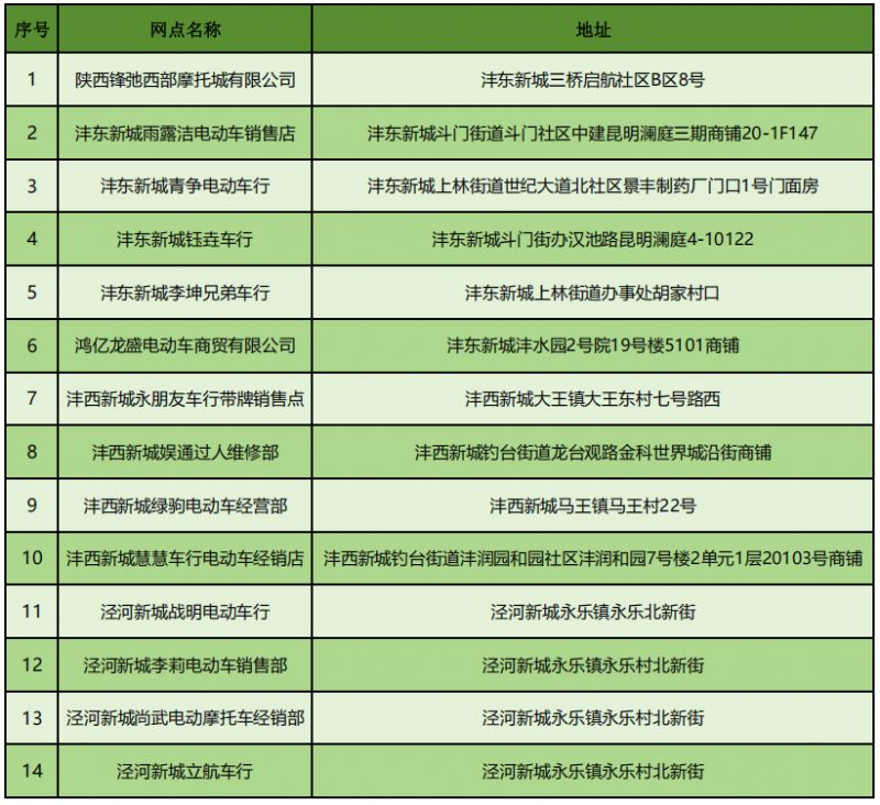 西咸新区找车不再难：便捷出行更轻松