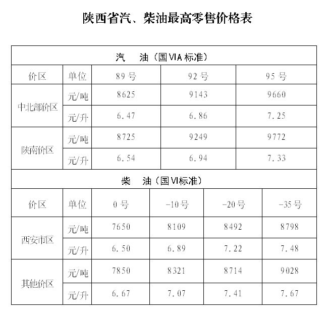 2025陕西油价最新价格（持续更新）
