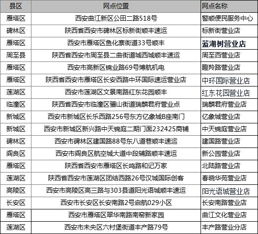 西安市又新增18家电动自行车挂牌网点及8家摩托车挂牌网点