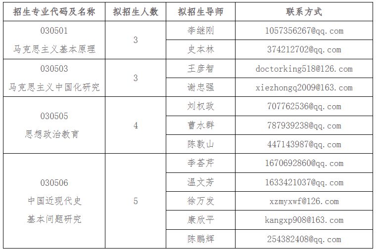 西藏民族大学2026年博士研究生招生简章