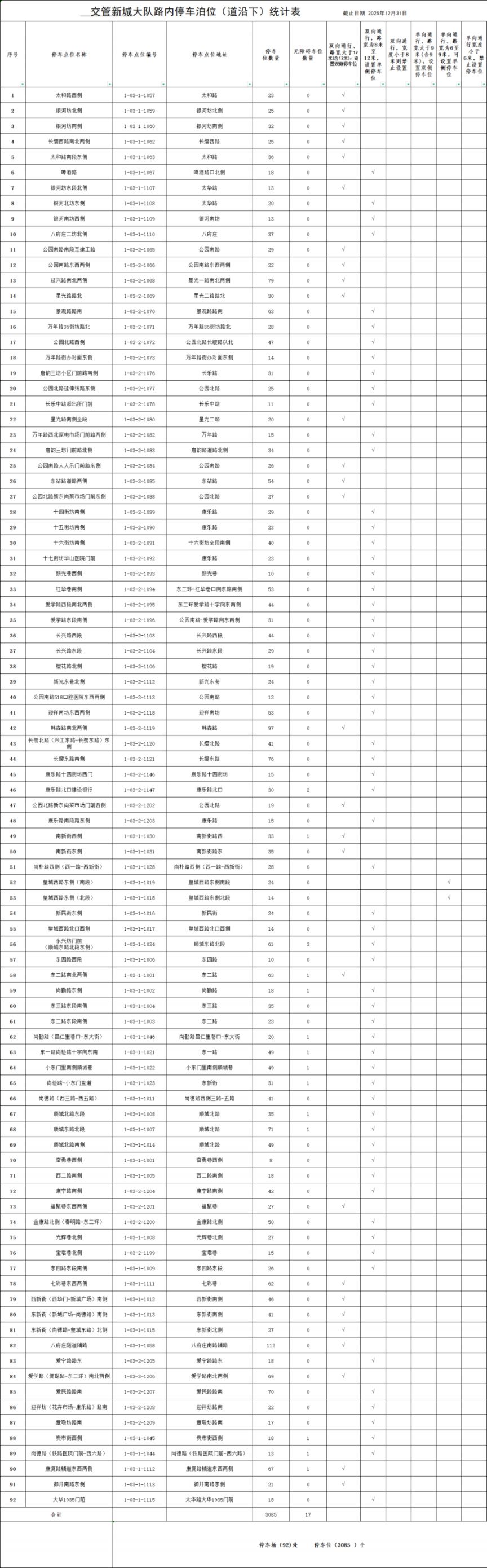 2026年西安全市最新占道停车泊位公示（截止2025年12月31日）