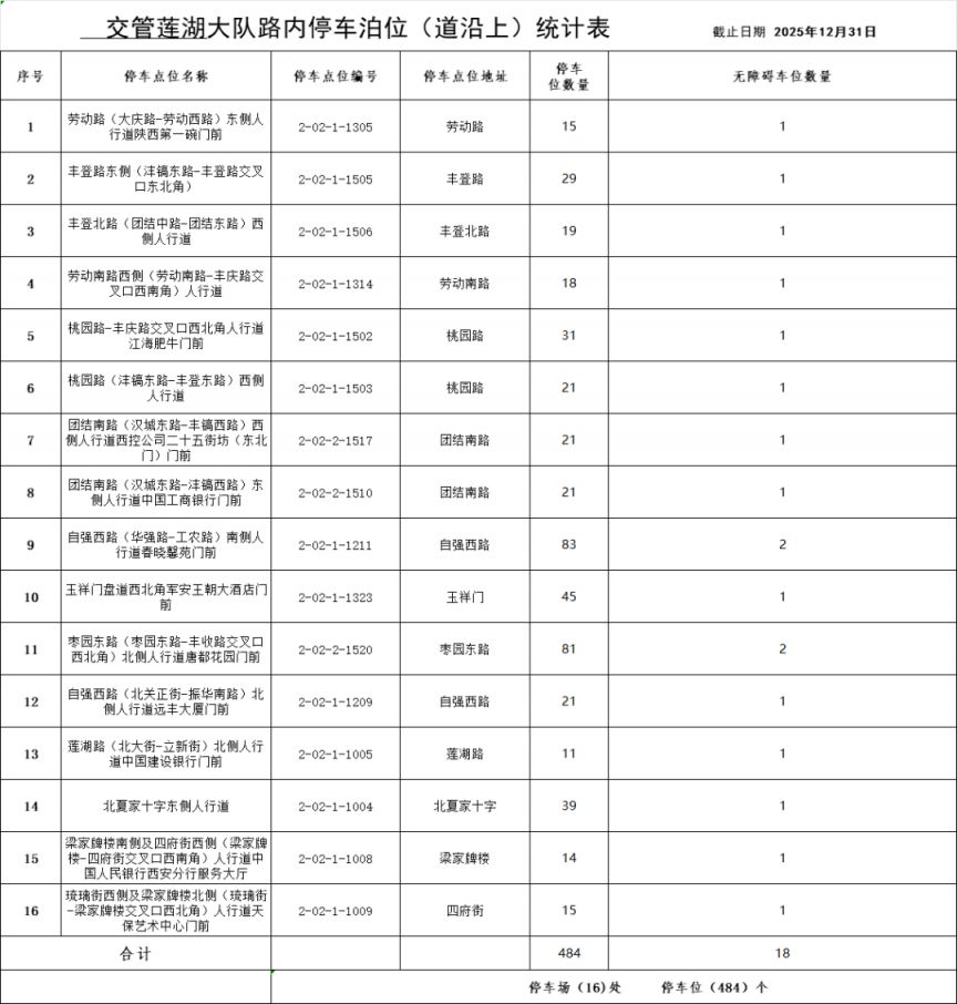2026年西安全市最新占道停车泊位公示（截止2025年12月31日）