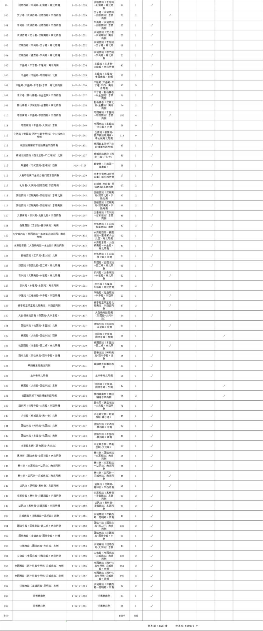 2026年西安全市最新占道停车泊位公示（截止2025年12月31日）