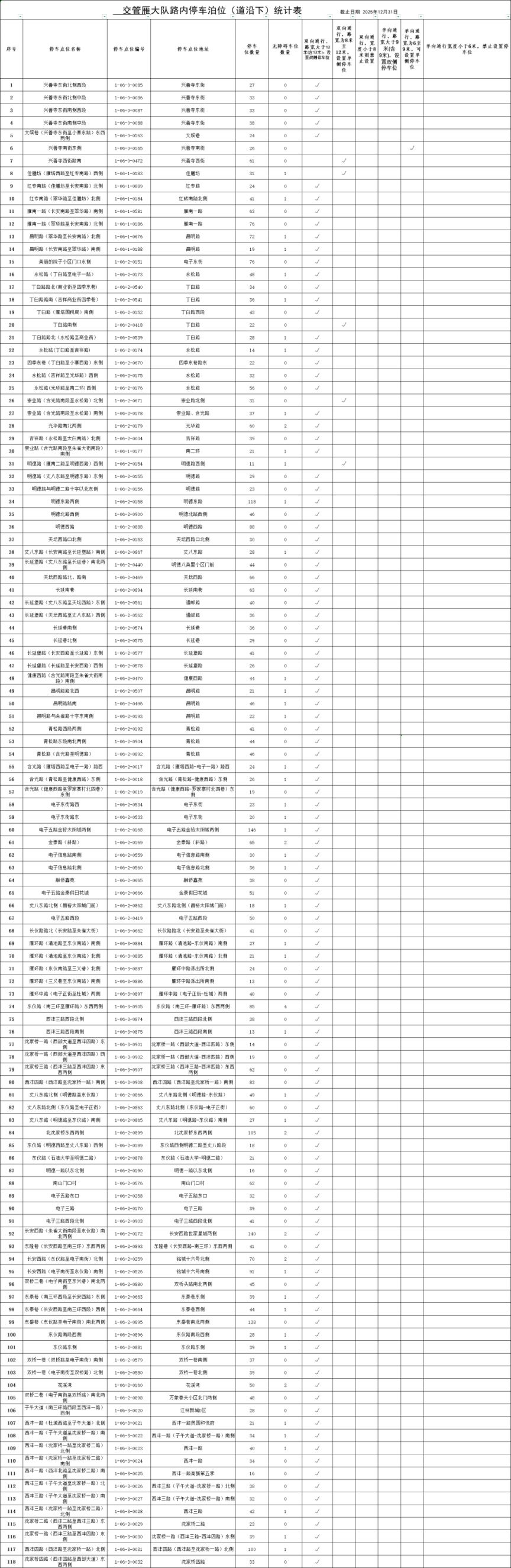 2026年西安全市最新占道停车泊位公示（截止2025年12月31日）