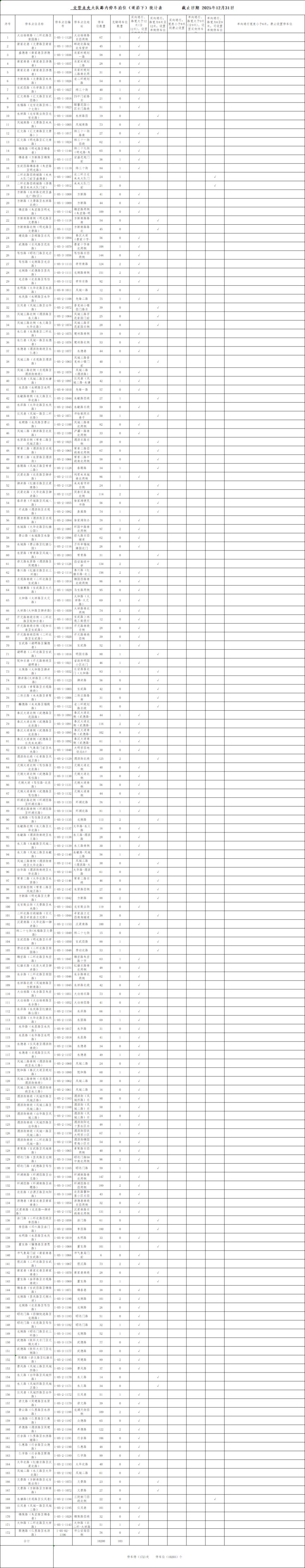 2026年西安全市最新占道停车泊位公示（截止2025年12月31日）