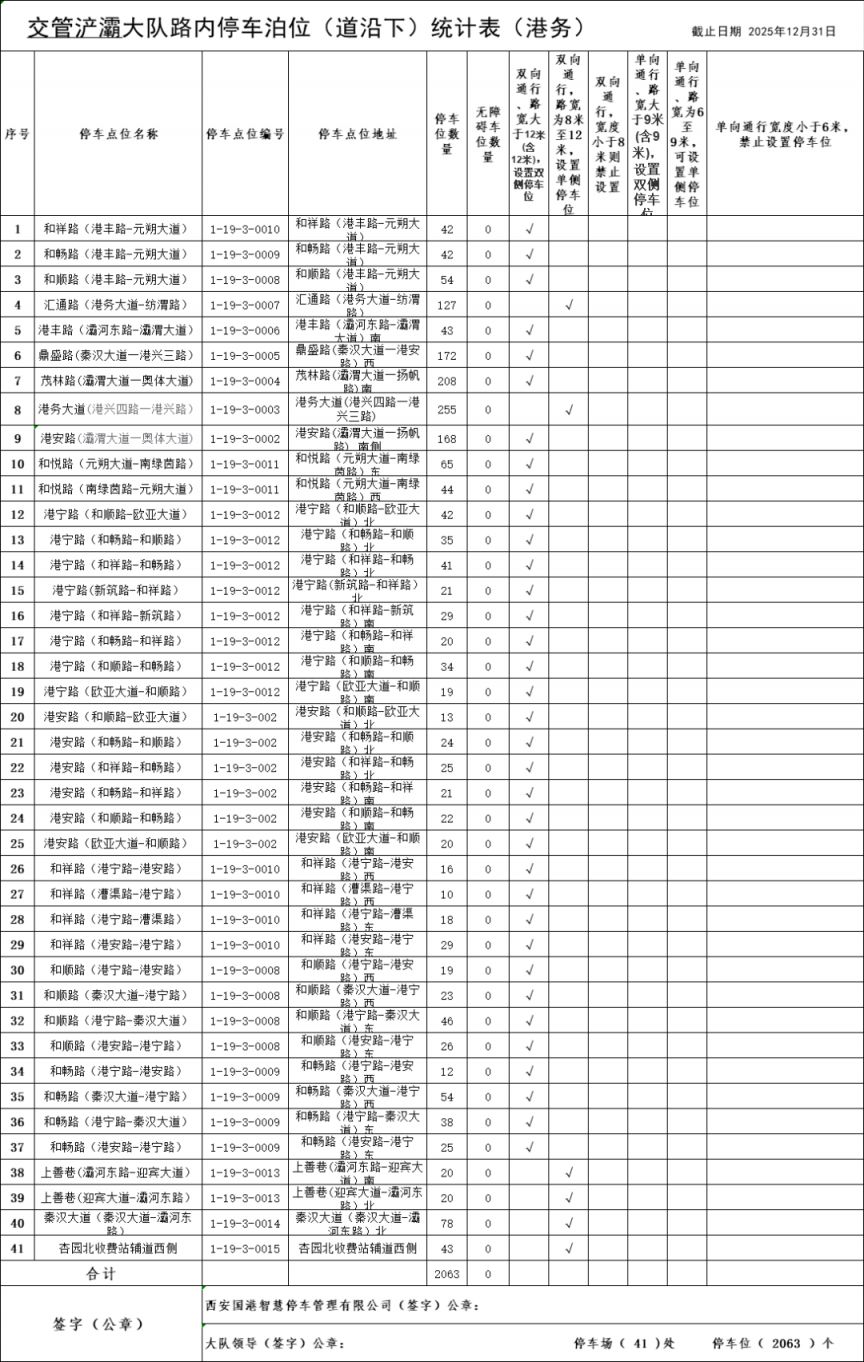 2026年西安全市最新占道停车泊位公示（截止2025年12月31日）