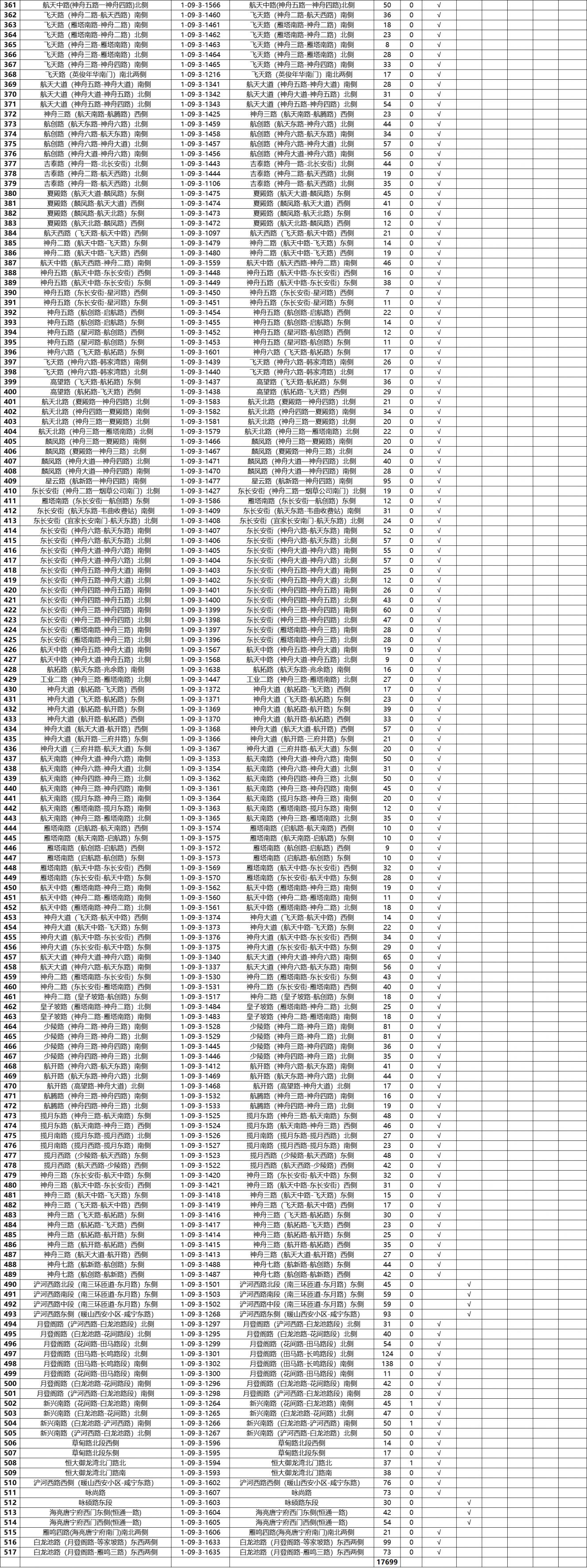 2026年西安全市最新占道停车泊位公示（截止2025年12月31日）