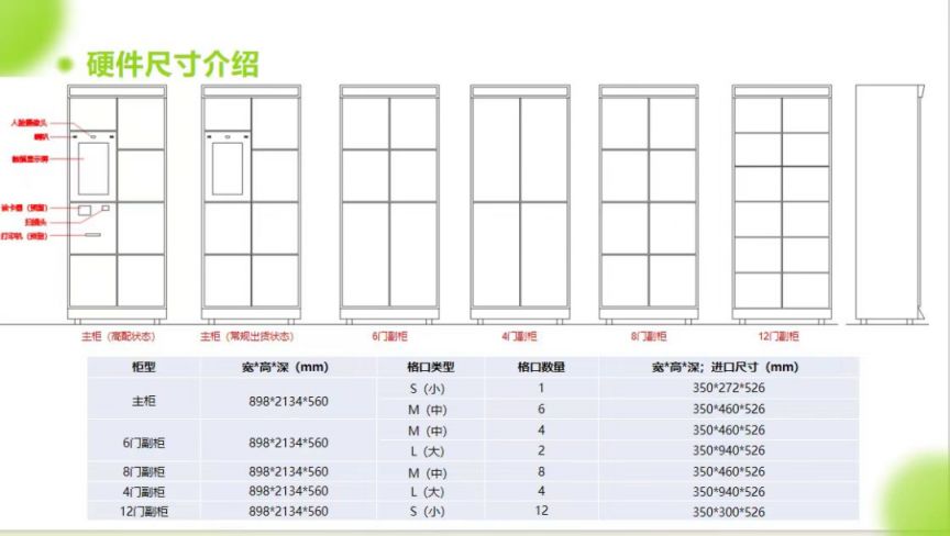 西安地铁行李寄存柜站点一览