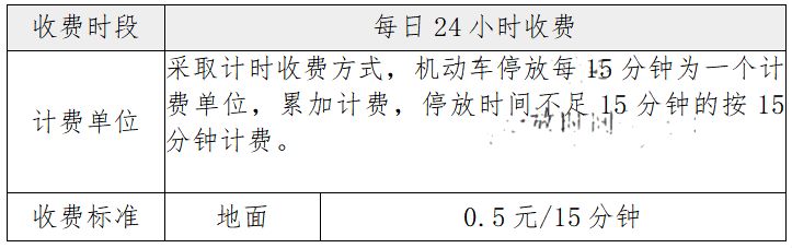 西安市周至县关于实行城区道路机动车停车服务收费的公告（时间+区域）