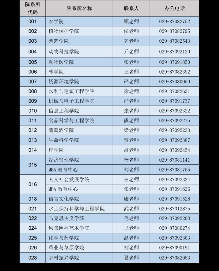 2026年西北农林科技大学硕士研究生复试录取常见问题答疑