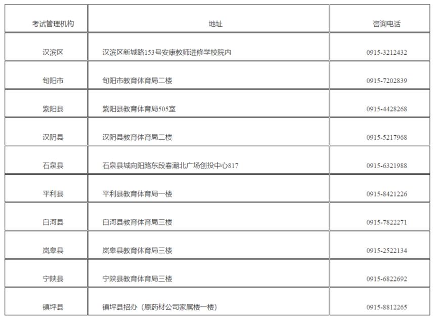 2026年安康市中考报名官网入口（http___61.185.131.172_）