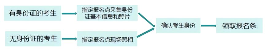 2026年商洛市中考报名官网入口https___zk.slkszs.cn_8888_