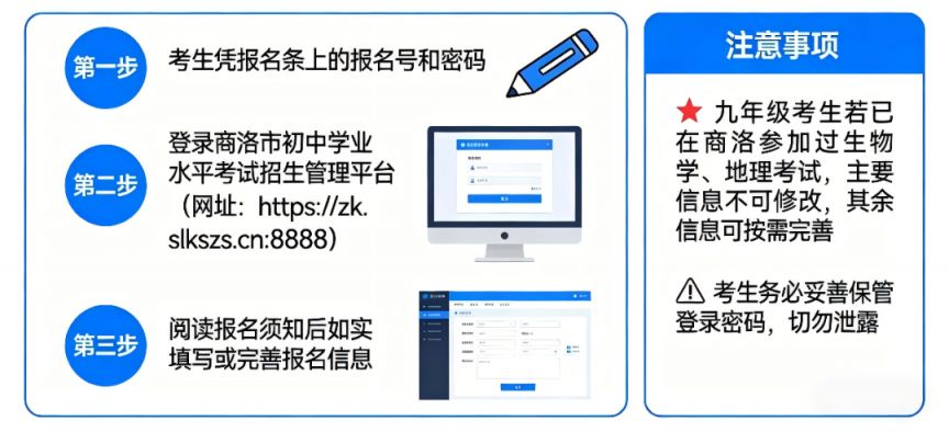 2026年商洛市中考报名官网入口https___zk.slkszs.cn_8888_